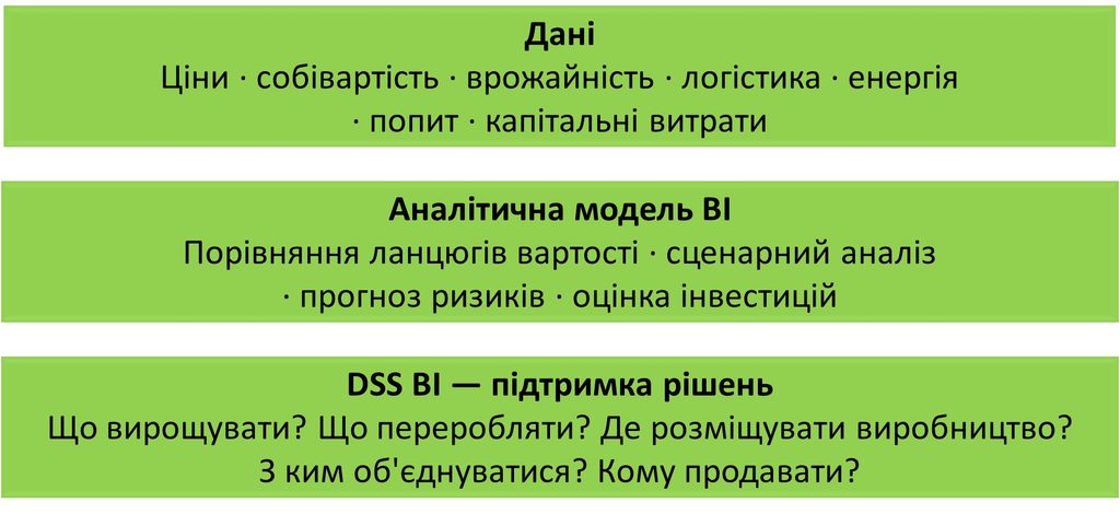 Складові частини системи підтримки рішень агровиробництва і продажу його продукції DSS BI Agrovalue